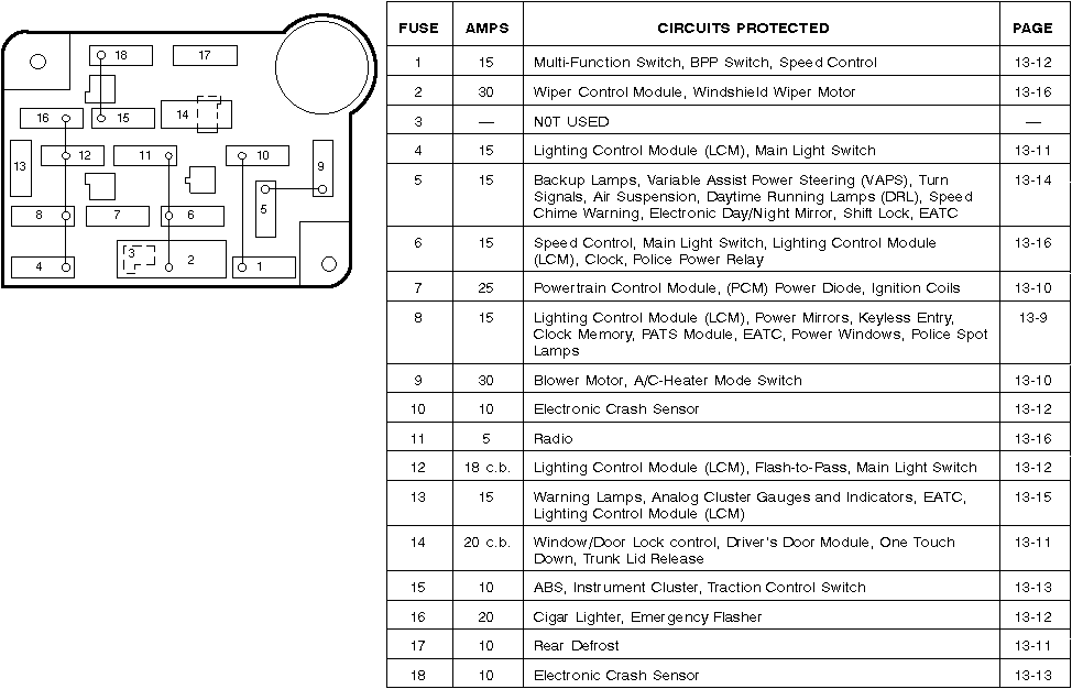 Lincoln Towncar Fuse Box Diagram Auto Pictures